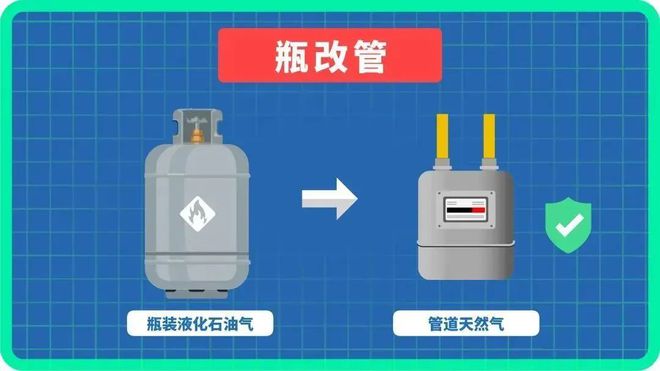 正式明确全省都要整！宜宾这些商家要重点排查……(图2)