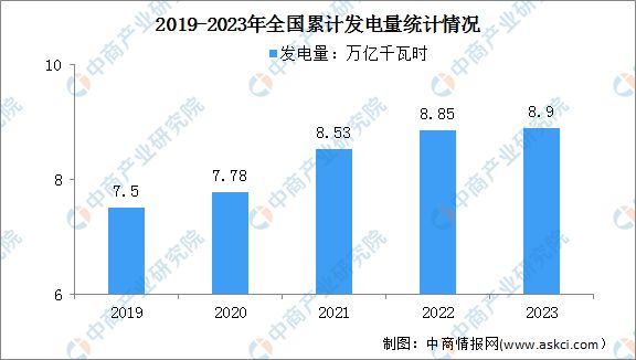 2023年12月中国规模以上电力生产增速加快：同比增长80%(图2)