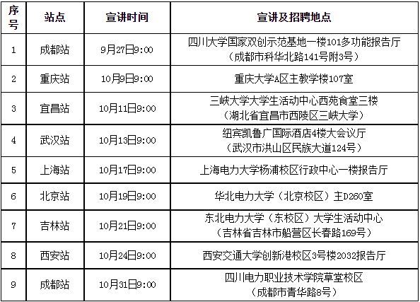 国家电网下属电力公司2024年提前批校园招聘(图1) 国家电网下属电力公司2024年提前批校园招聘(图1)