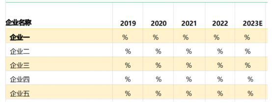 2024年电力行业全产业结构深度分析及投资战略可行性评估预测(图2)