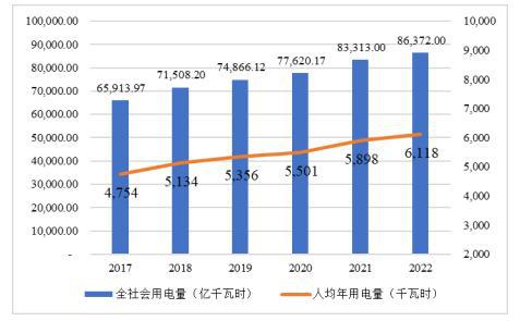 2024年电力行业全产业结构深度分析及投资战略可行性评估预测(图3)