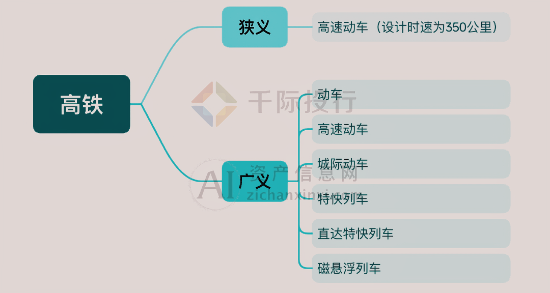 2024年中国高铁行业研究报告(图1) 2024年中国高铁行业研究报告(图1)