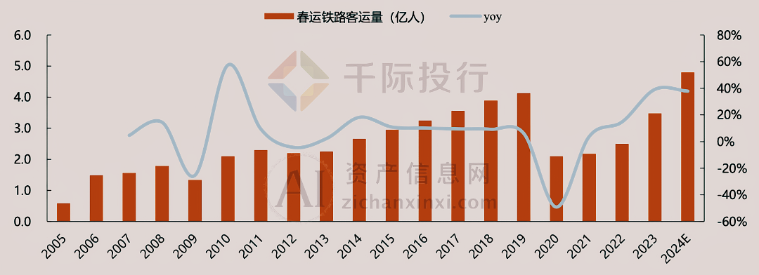 2024年中国高铁行业研究报告(图6) 2024年中国高铁行业研究报告(图6)