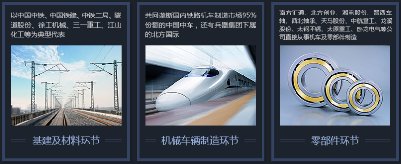 2024年中国高铁行业研究报告(图9) 2024年中国高铁行业研究报告(图9)