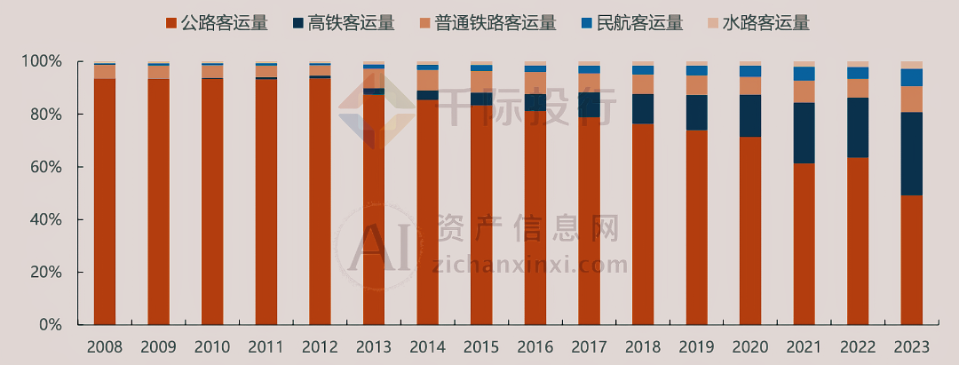 2024年中国高铁行业研究报告(图5) 2024年中国高铁行业研究报告(图5)