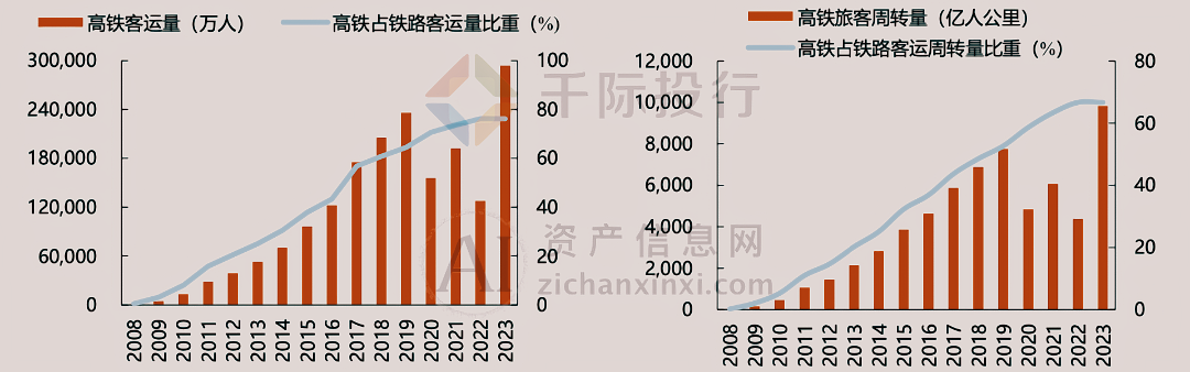 2024年中国高铁行业研究报告(图4) 2024年中国高铁行业研究报告(图4)