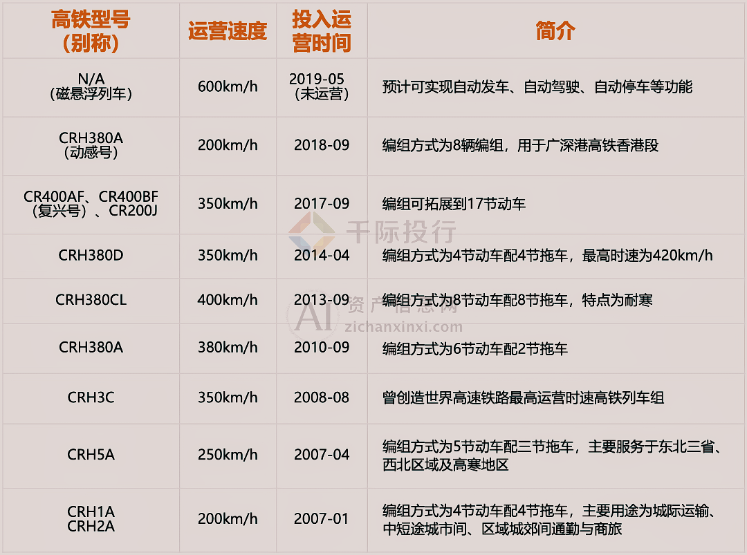 2024年中国高铁行业研究报告(图2) 2024年中国高铁行业研究报告(图2)