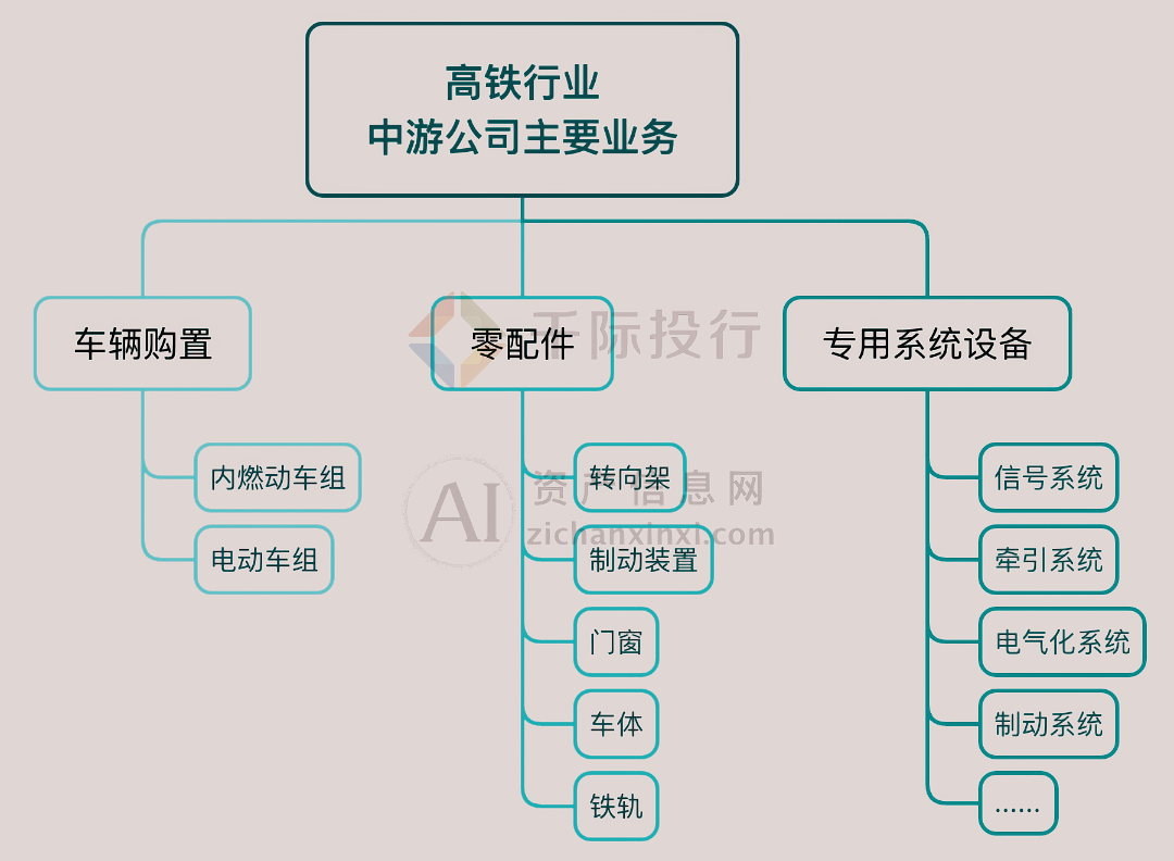 2024年中国高铁行业研究报告(图12) 2024年中国高铁行业研究报告(图12)