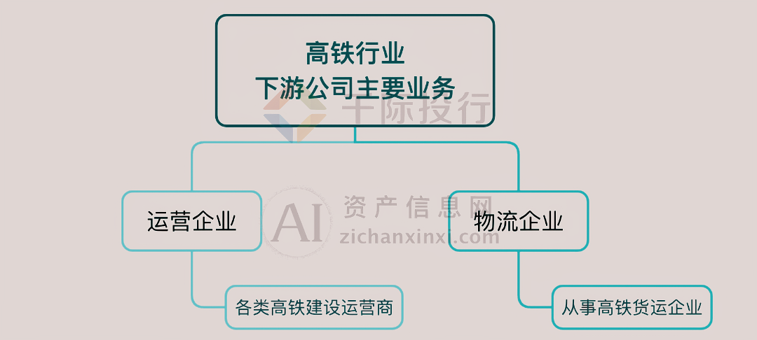 2024年中国高铁行业研究报告(图13) 2024年中国高铁行业研究报告(图13)