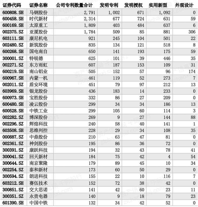 2024年中国高铁行业研究报告(图14) 2024年中国高铁行业研究报告(图14)