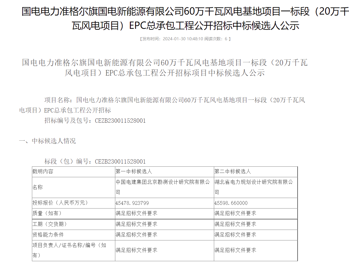 国电电力200MW风电EPC项目开标(图1)