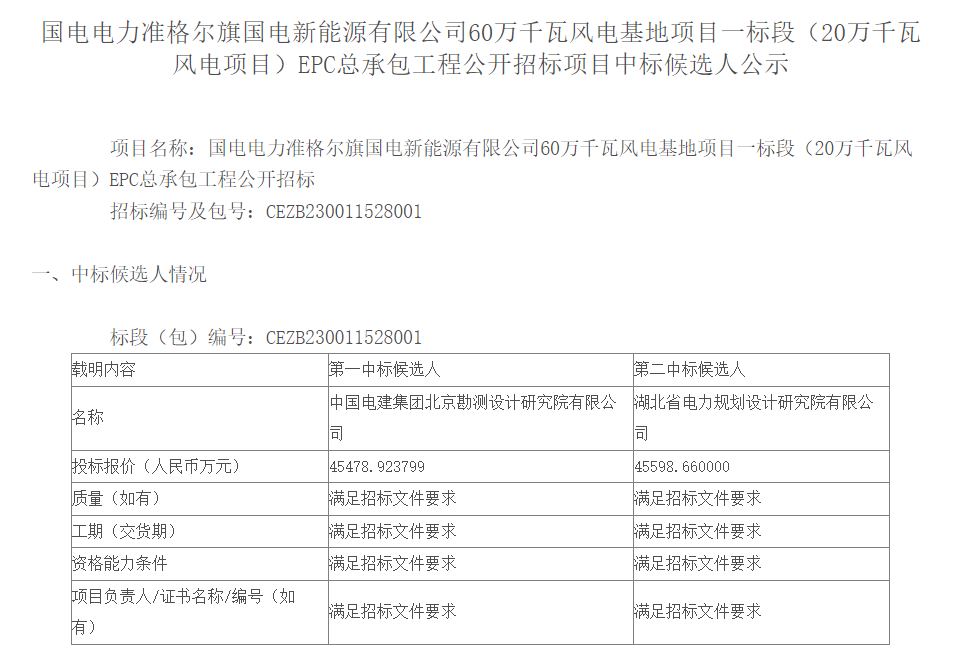 32台625MW！国电600MW风电基地项目一标段EPC中标公示(图1)