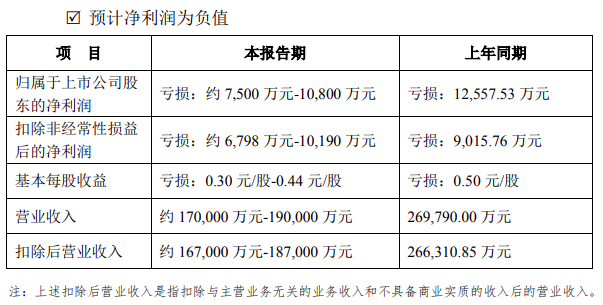 翻倍华为概念股跨界风电到底能不能行？!(图1)