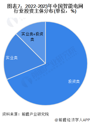 【投资视角】启示2024:中国智能电网行业投融资及兼并重组分析(附投融资事件、产业基金等)(图7) 【投资视角】启示2024:中国智能电网行业投融资及兼并重组分析(附投融资事件、产业基金等)(图7)