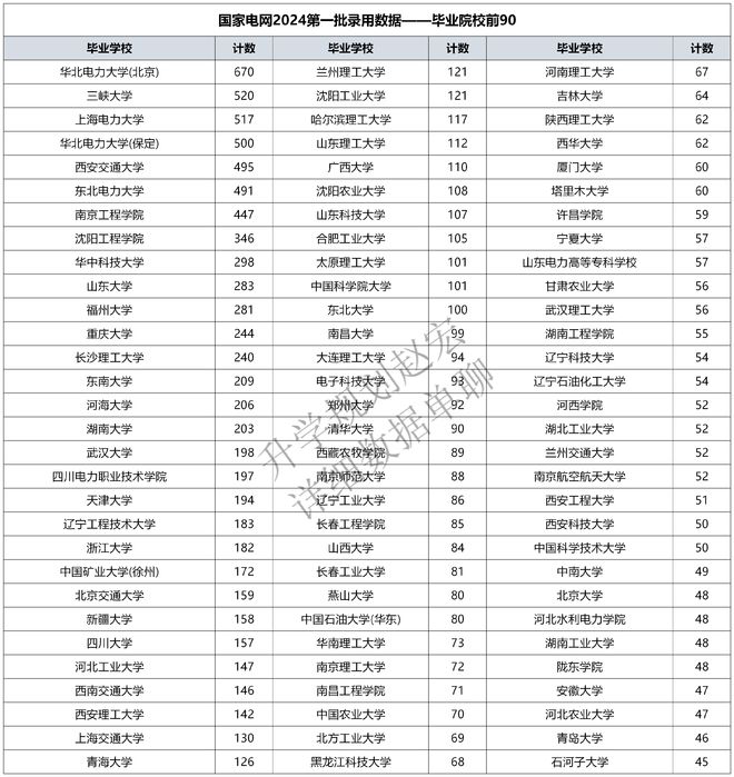 国家电网2024第1批录用18094人二龙四虎占134%华电1170人(图6)