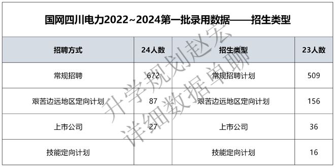 国网四川电力2024一批录用786人川大60人西华57人第1名是？(图2)