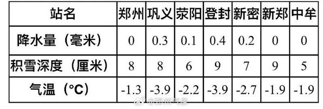 河南再发暴雪预警！返乡路上这份指南请查收→(图1)