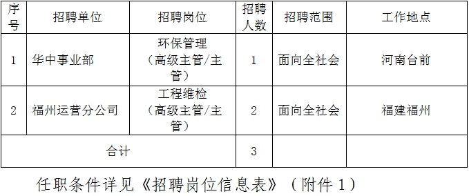 2024年国家电投集团福建电力有限公司所属单位招聘公告(图1) 2024年国家电投集团福建电力有限公司所属单位招聘公告(图1)