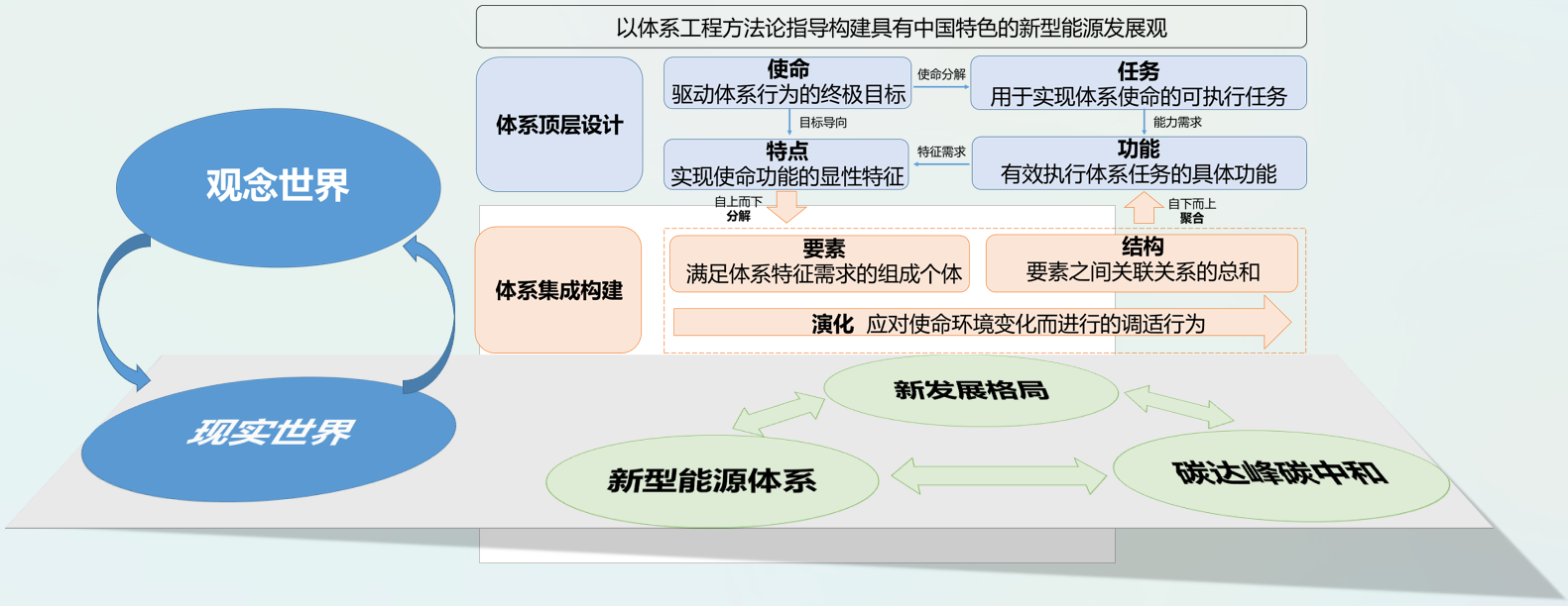 探析新发展格局下的新型能源发展观(图3)