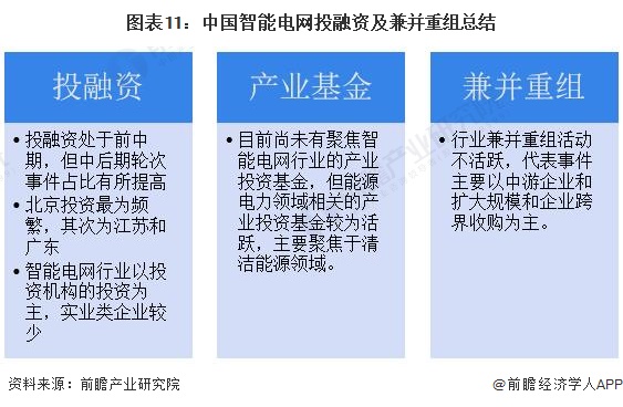 【投资视角】2024年中国智能电网行业投融资现状及兼并重组分析 投融资并不活跃(图11)