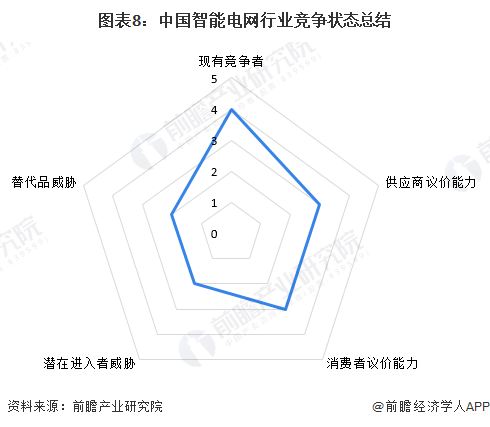 【行业深度】2024年中国智能电网行业竞争格局及市场份额分析 市场集中度较高(图4)