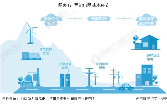 预见2024：《2024年中国智能电网行业全景图谱》(附市场规模、竞争格局和发展前景等)(图1)
