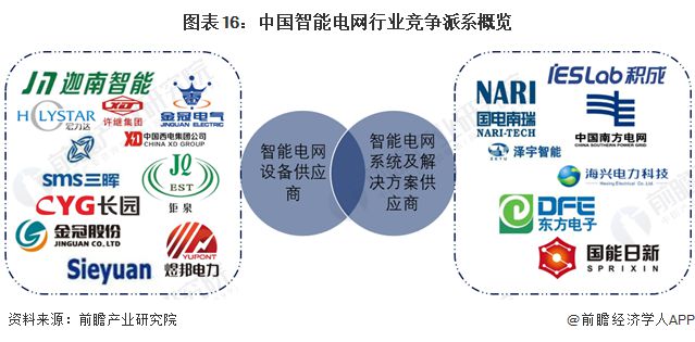 预见2024：《2024年中国智能电网行业全景图谱》(附市场规模、竞争格局和发展前景等)(图9)