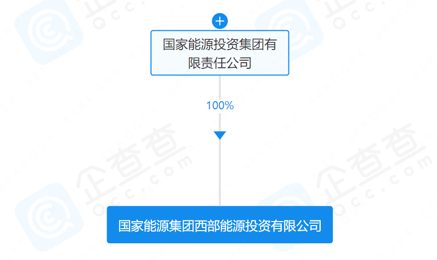 注资100亿!国家能源集团成立新公司(图1) 注资100亿!国家能源集团成立新公司(图1)