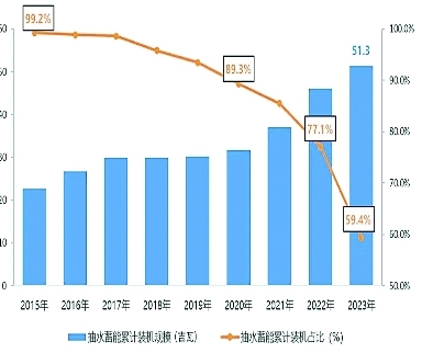 我国储能产业2024年将延续高速发展态势(图2) 我国储能产业2024年将延续高速发展态势(图2)