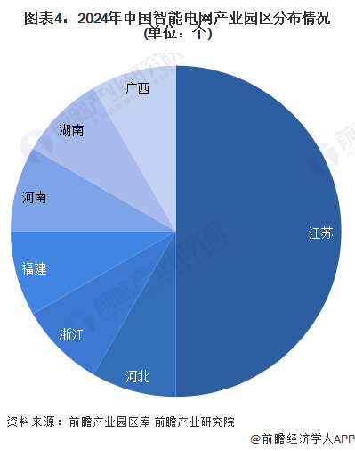 【干货】2024年中国智能电网行业产业链现状及市场竞争格局分析 东部沿海地区产业布局更完善(图4) 【干货】2024年中国智能电网行业产业链现状及市场竞争格局分析 东部沿海地区产业布局更完善(图4)