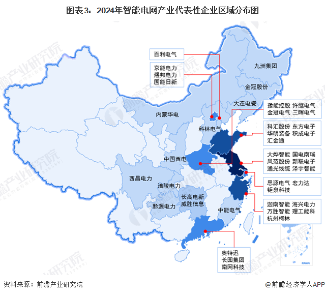 【干货】2024年智能电网行业产业链全景梳理及区域热力地图(图3)