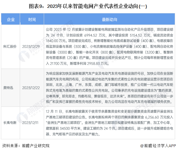 【干货】2024年智能电网行业产业链全景梳理及区域热力地图(图6)
