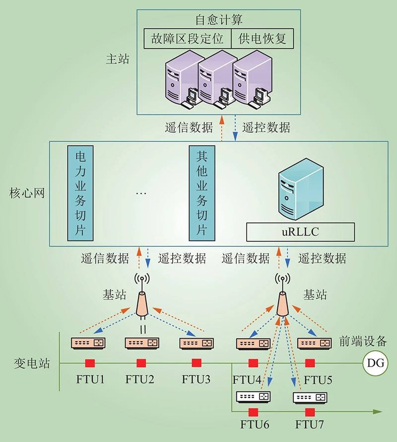 基于混合整数线性规划的配电网在线自愈方案(图1)