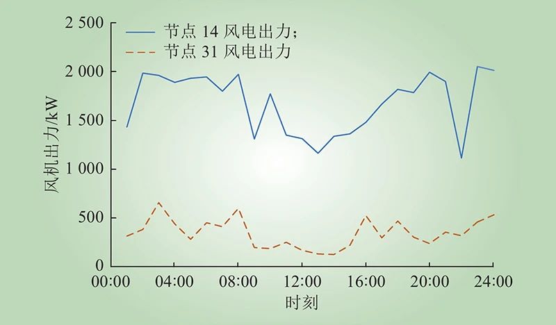 基于混合整数线性规划的配电网在线自愈方案(图4)