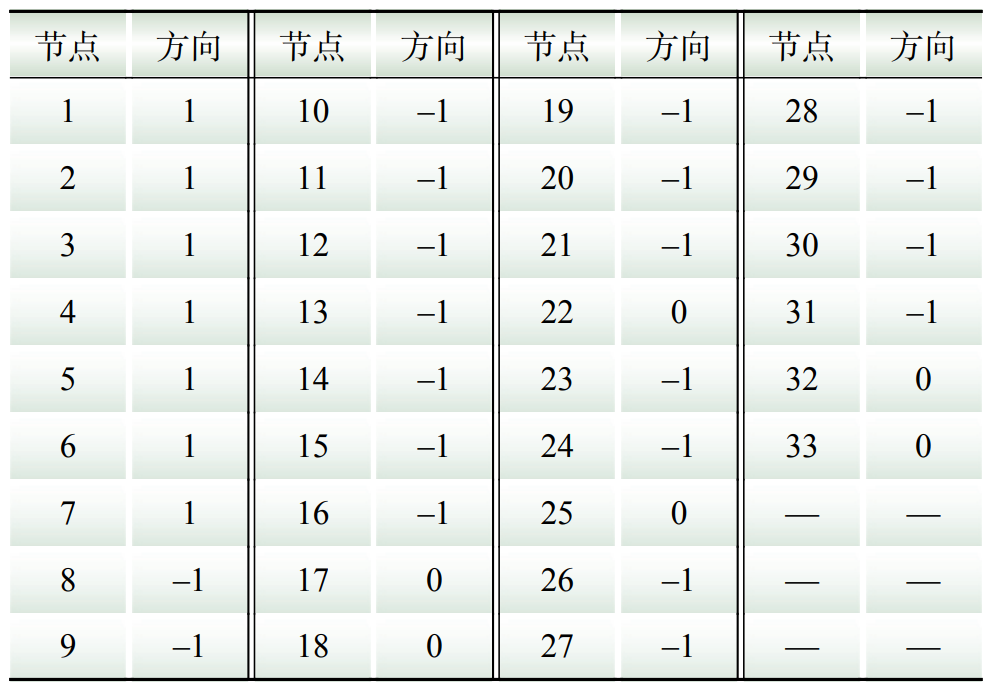 基于混合整数线性规划的配电网在线自愈方案(图5)