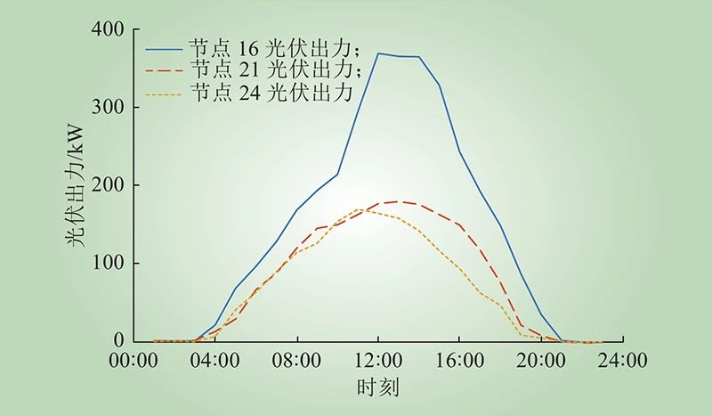 基于混合整数线性规划的配电网在线自愈方案(图3)