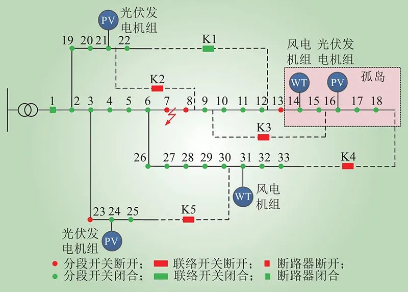 基于混合整数线性规划的配电网在线自愈方案(图2)