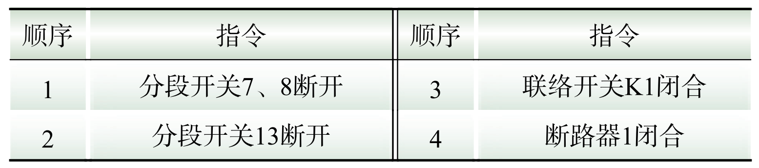 基于混合整数线性规划的配电网在线自愈方案(图6)