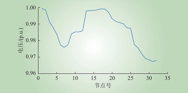 基于混合整数线性规划的配电网在线自愈方案(图7)