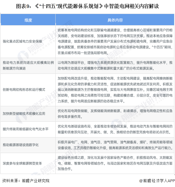 重磅!2024年中国及31省市智能电网行业政策汇总及解读(全)提升智能电网对新能源的接纳能力(图2) 重磅!2024年中国及31省市智能电网行业政策汇总及解读(全)提升智能电网对新能源的接纳能力(图2)