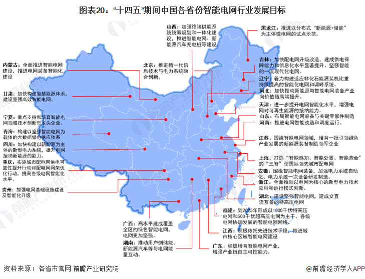 重磅!2024年中国及31省市智能电网行业政策汇总及解读(全)提升智能电网对新能源的接纳能力(图3) 重磅!2024年中国及31省市智能电网行业政策汇总及解读(全)提升智能电网对新能源的接纳能力(图3)