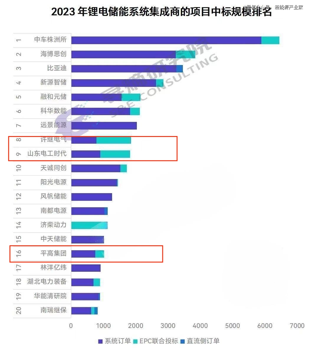 2024国内六大储能龙头的新战略(图1) 2024国内六大储能龙头的新战略(图1)