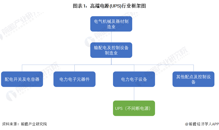 2024年中国电源行业UPS市场概述——市场规模超过70亿元(图1) 2024年中国电源行业UPS市场概述——市场规模超过70亿元(图1)