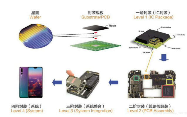 2024年我国半导体产业发展及五大增长趋势预测(图2) 2024年我国半导体产业发展及五大增长趋势预测(图2)