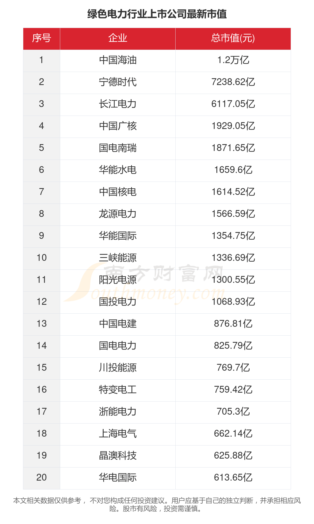 一文了解2023年221家绿色电力行业上市公司主要数据(图5) 一文了解2023年221家绿色电力行业上市公司主要数据(图5)