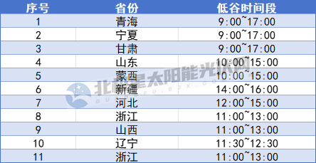 2024分布式光伏还能再火吗?(图2) 2024分布式光伏还能再火吗?(图2)