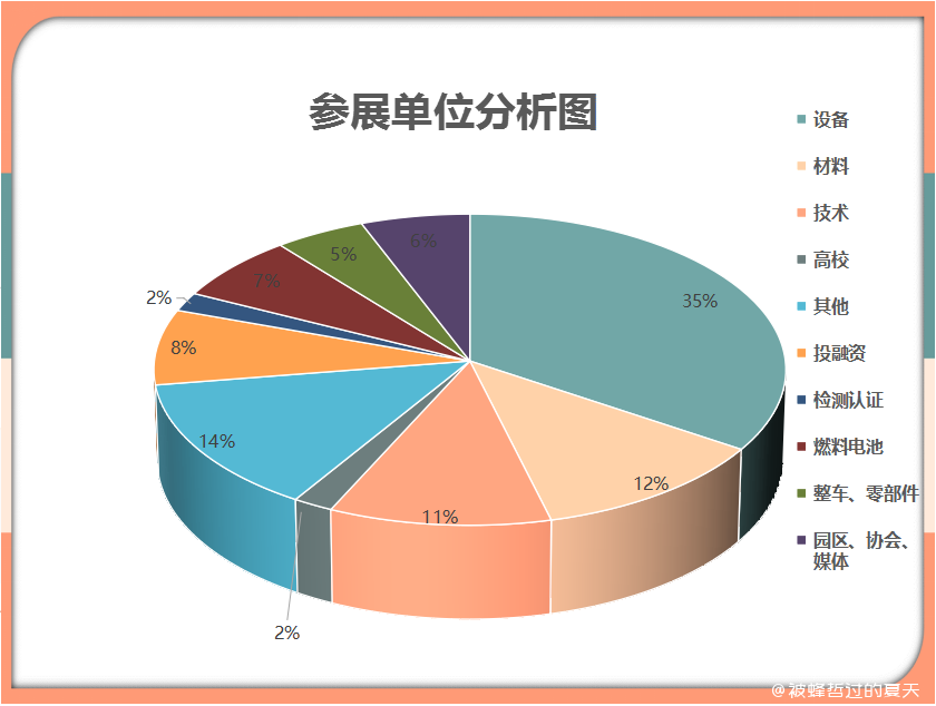 倒计时24天2024全球氢能盛典议程出炉!(图1) 倒计时24天2024全球氢能盛典议程出炉!(图1)