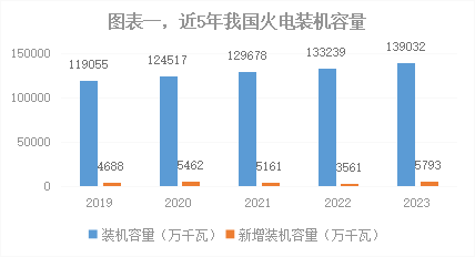 深度2023年我国能源电力发展综述(图1)