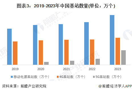 2024年中国电源行业发展前景——2030年中国电源行业产值规模有望达6114亿元【组图】(图3)