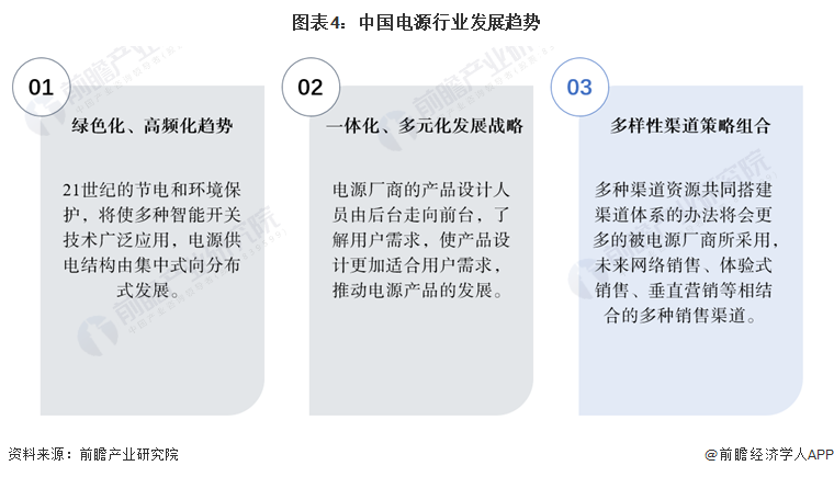 2024年中国电源行业发展前景——2030年中国电源行业产值规模有望达6114亿元【组图】(图4)